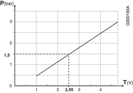 G000193