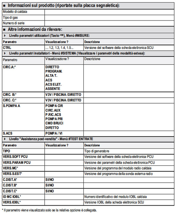 Informazioni Preliminari
